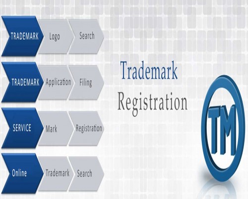 I Will Do Trade Mark Registration